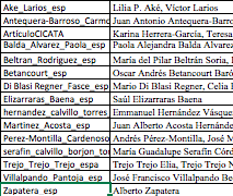 lista de inscritos